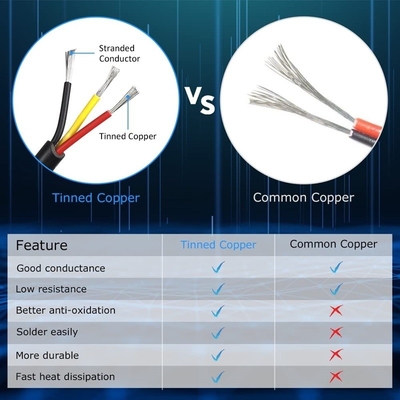 14 Gauge 2 Condutores 4 Condutores Fio elétrico para iluminação de casa negra ou branca